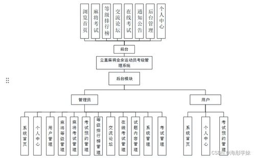 基于SpringBoot的立直麻将业余运动员考级管理系统设计与实现