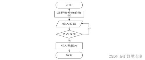 基于SSM框架的高校教材管理系统设计与实现