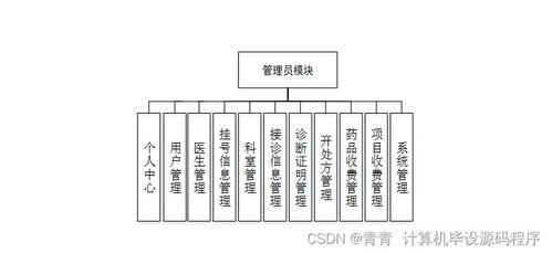 医院就诊流程管理系统的设计与实现