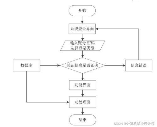基于SSM框架的校园志愿者服务管理系统设计与实现
