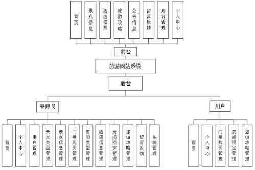 基于Node.js的旅游网站系统 门票购买与酒店预订一站式服务平台