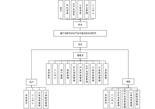 基于Spring Boot的农产品冷链物流智能管理系统设计与实现