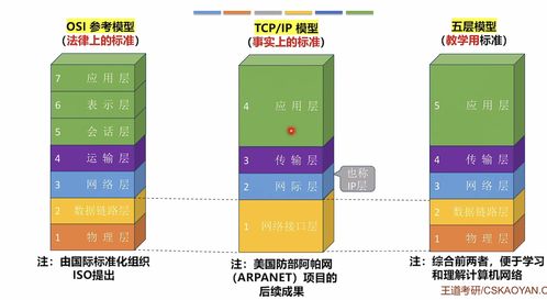 计算机网络体系结构中的计算机系统服务