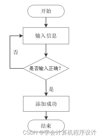 基于Django的养老院服务系统设计与实现